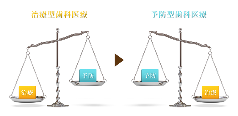 治療型歯科医療（日本）と予防型歯科医療（北欧）