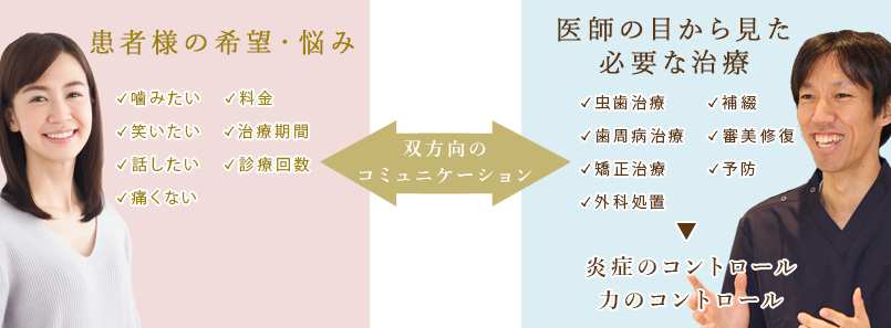 双方向のコミュニケーション